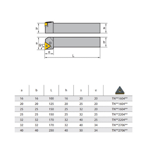 Turning Toolholder PTFNR Dimensions